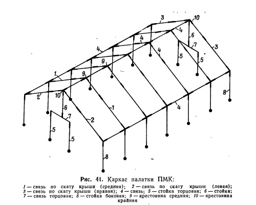 Каркас медицинской палатки ПМК